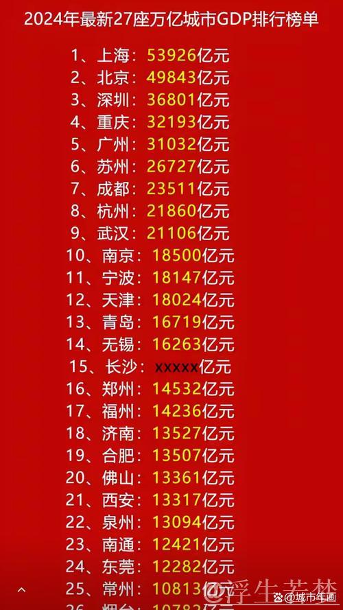 2024年多地经济数据亮相,GDP万亿城市数量再创新高 2024年多地经济数据亮相,GDP万亿城市数量再创新高