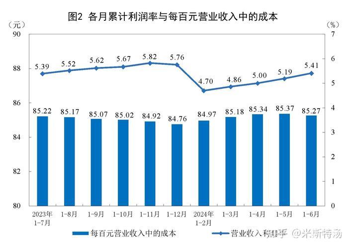 “一季度规模以上工业企业利润实现增长转折” “一季度规模以上工业企业利润实现增长转折”