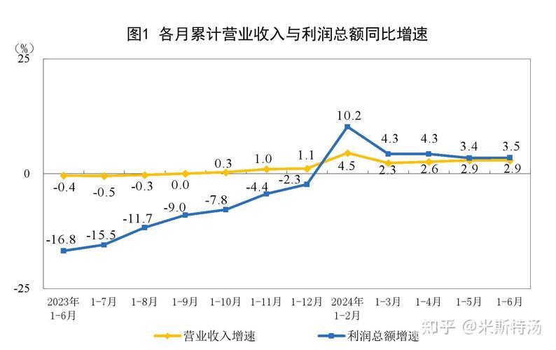 “一季度规模以上工业企业利润实现增长转折” “一季度规模以上工业企业利润实现增长转折”