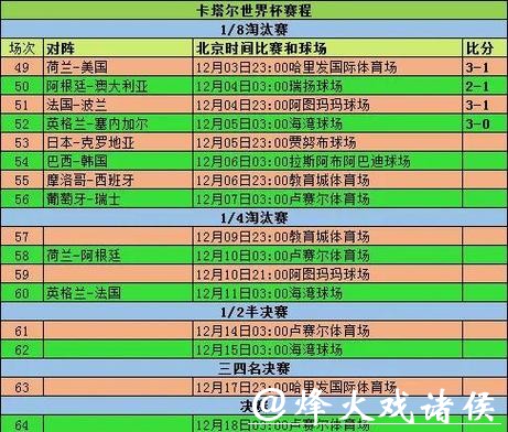 “解析世界杯比分变化趋势及背后规律”